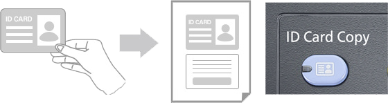 Id Card Copy, Kyocera, Environment, Advanced Business Technology